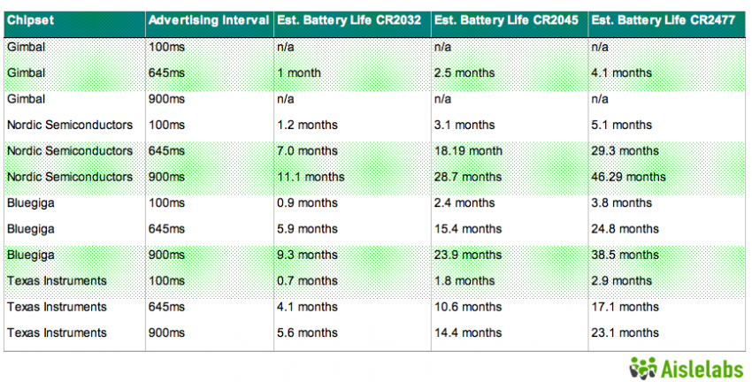 ./BLE_Chipsets_Power.png