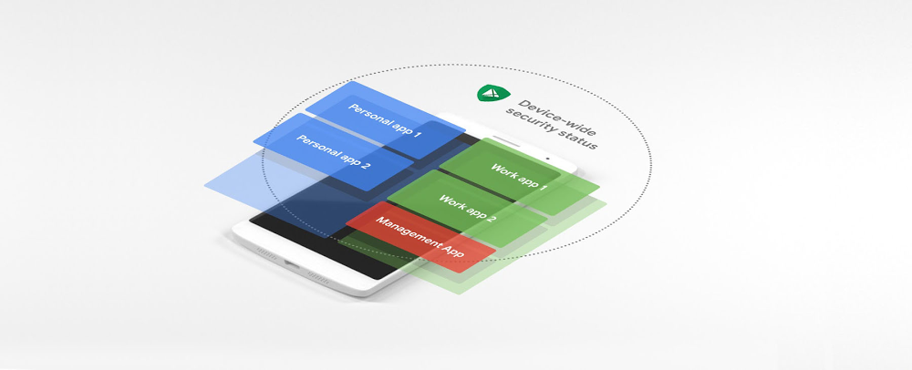 Android Enterprise security