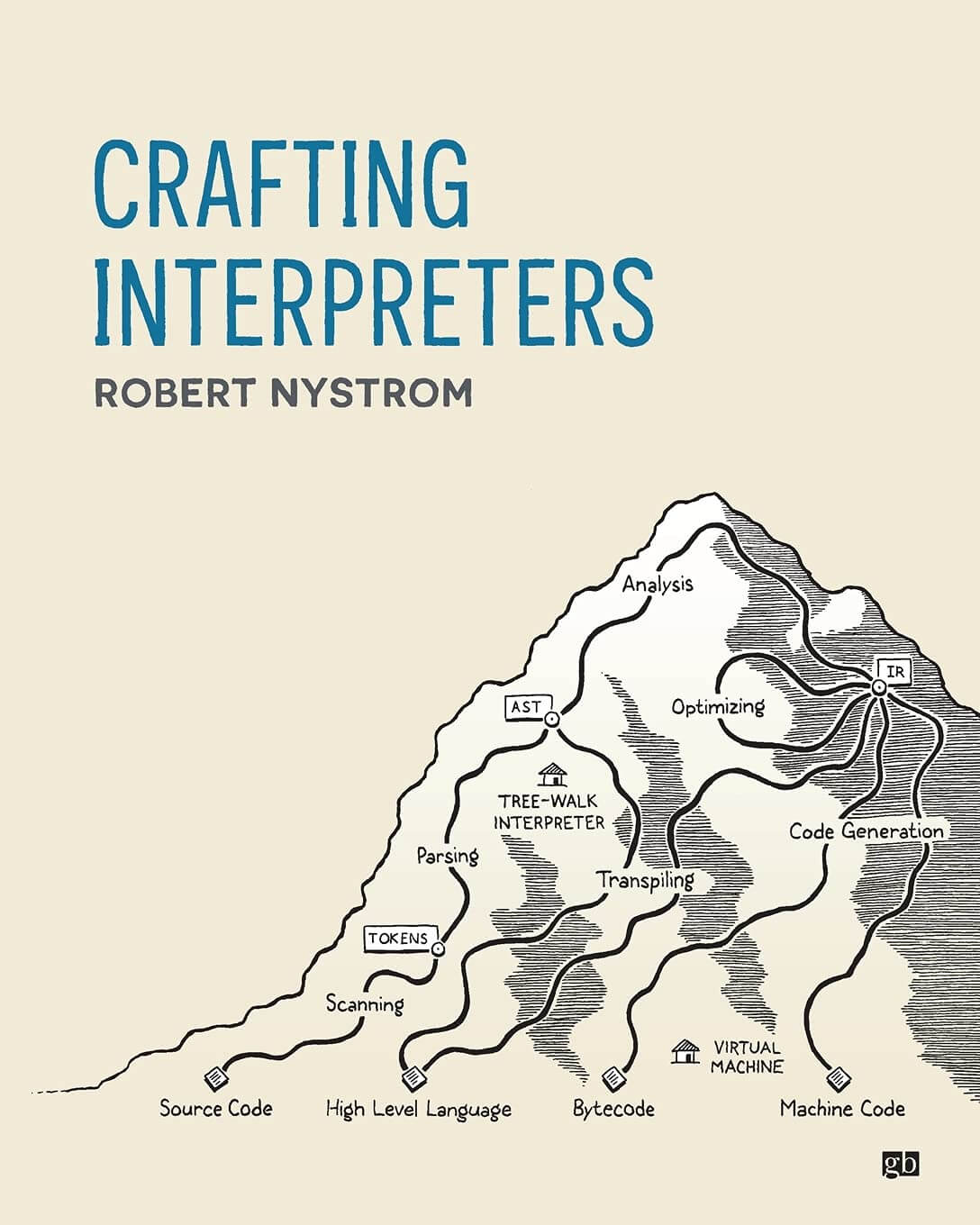 [WIP] Crafting interpreters