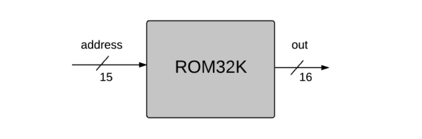 Hack instruction memory