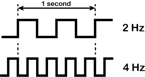 Clock signal